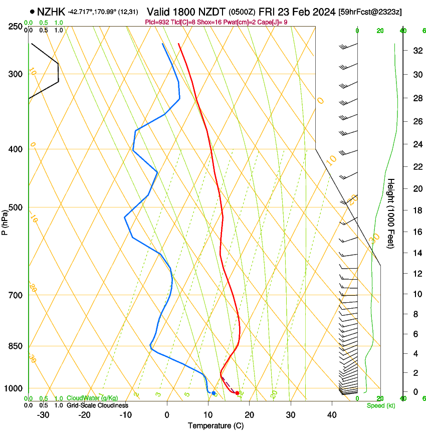 forecast image