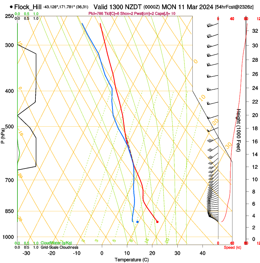 forecast image