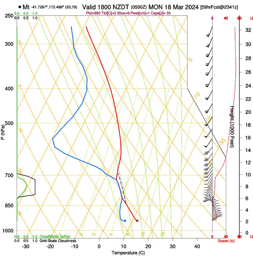 forecast image