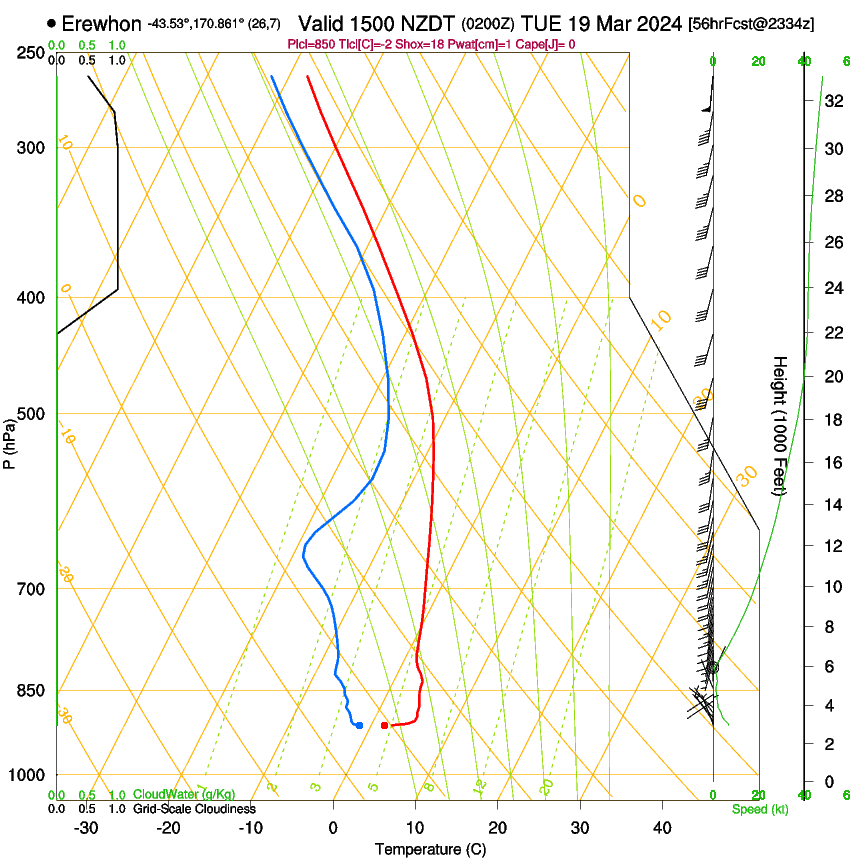 forecast image