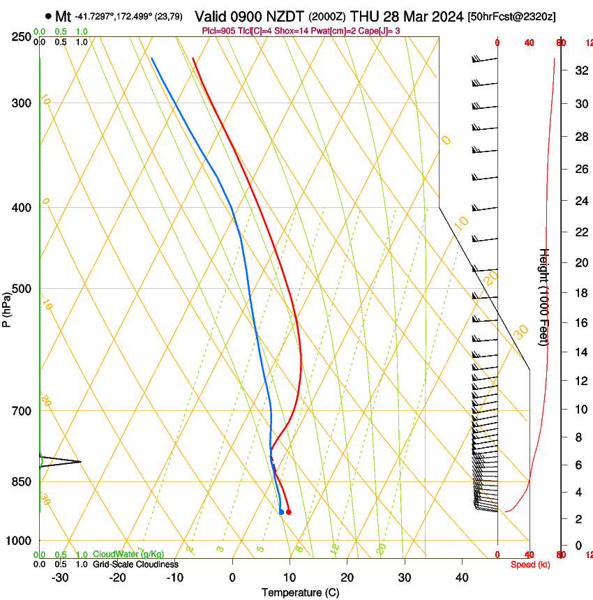 forecast image