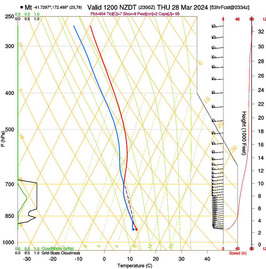 forecast image