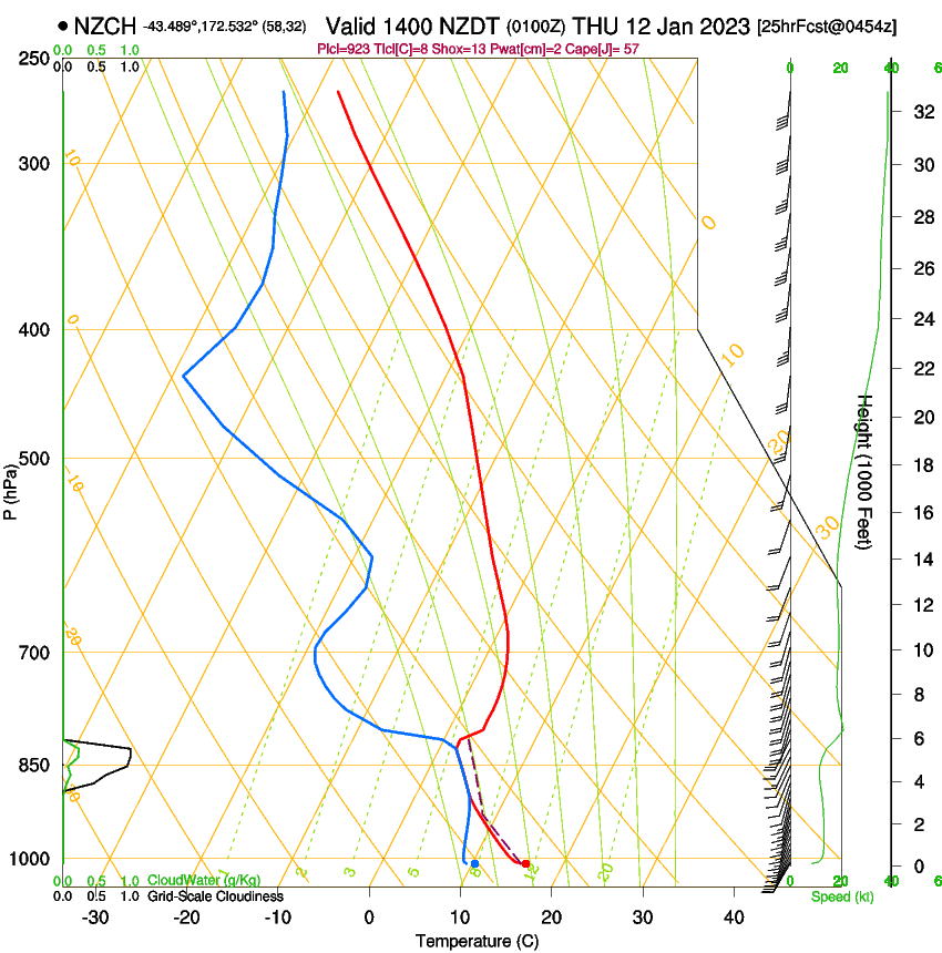 forecast image