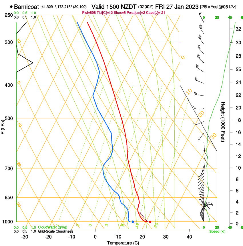 forecast image