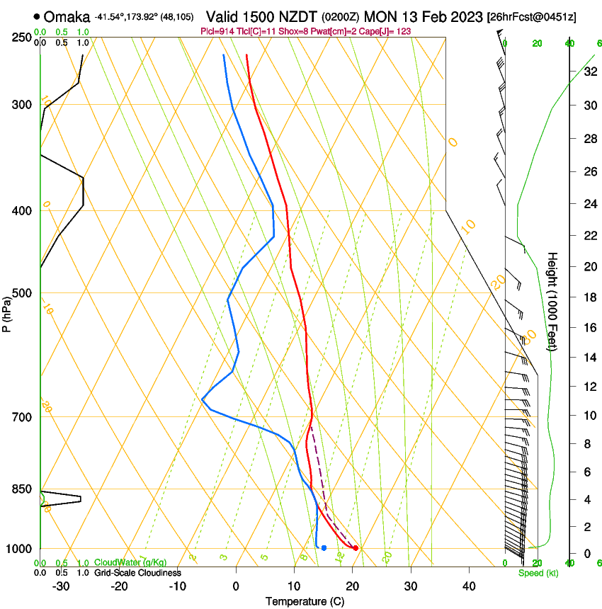 forecast image