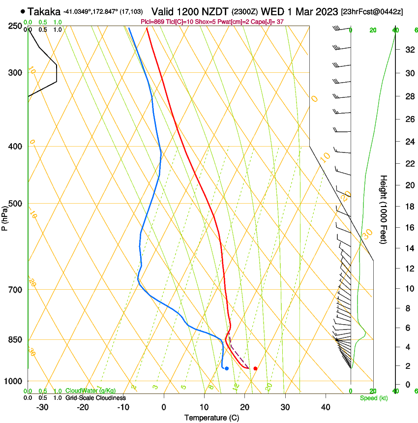 forecast image