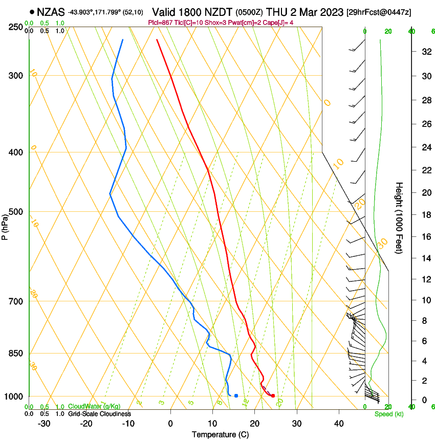 forecast image