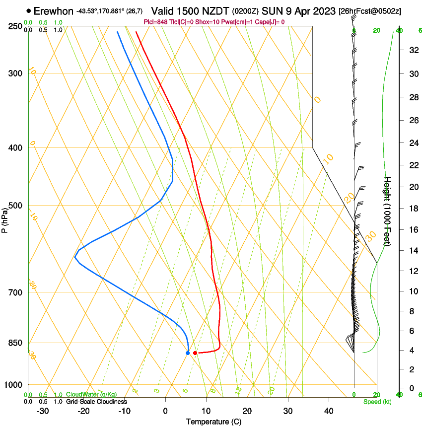 forecast image