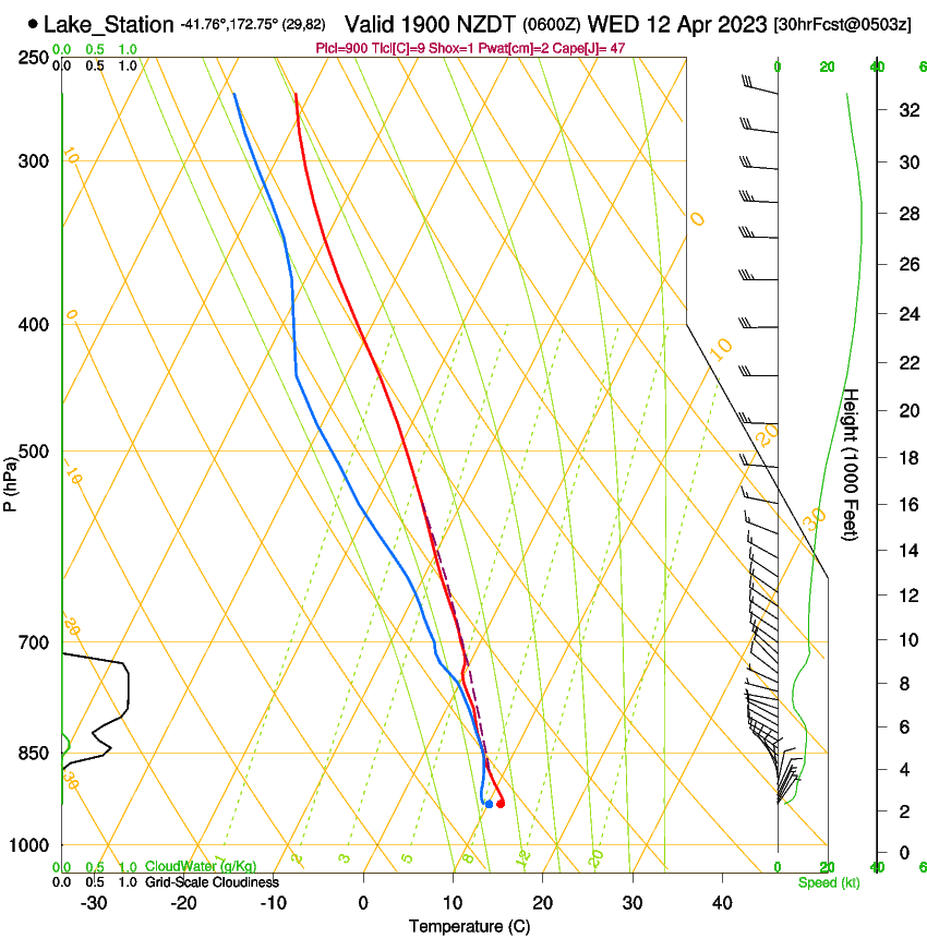 forecast image