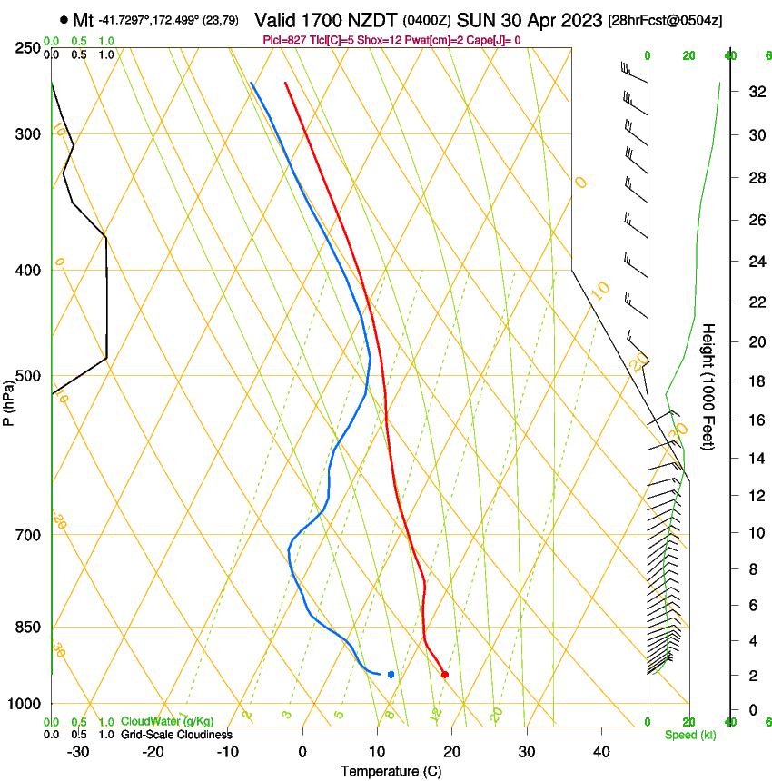 forecast image