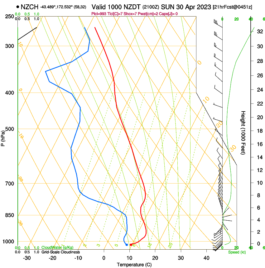 forecast image