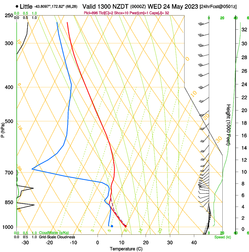 forecast image