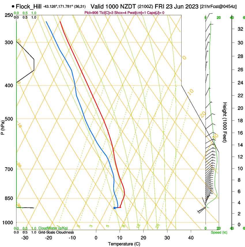 forecast image