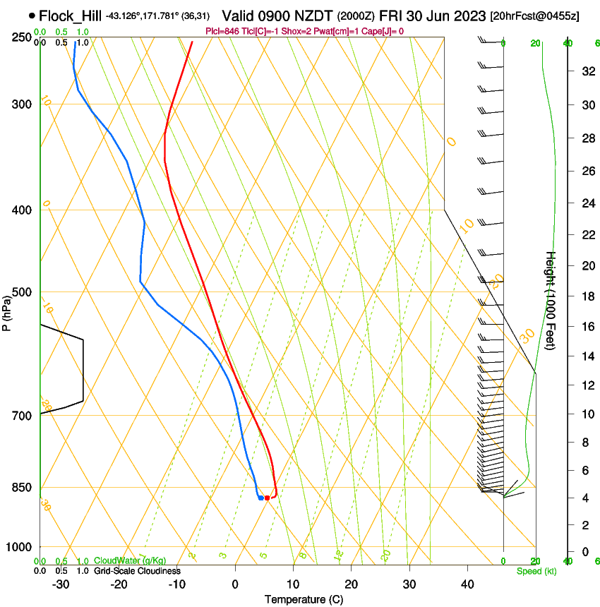 forecast image