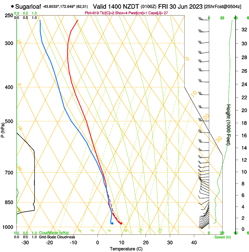 forecast image