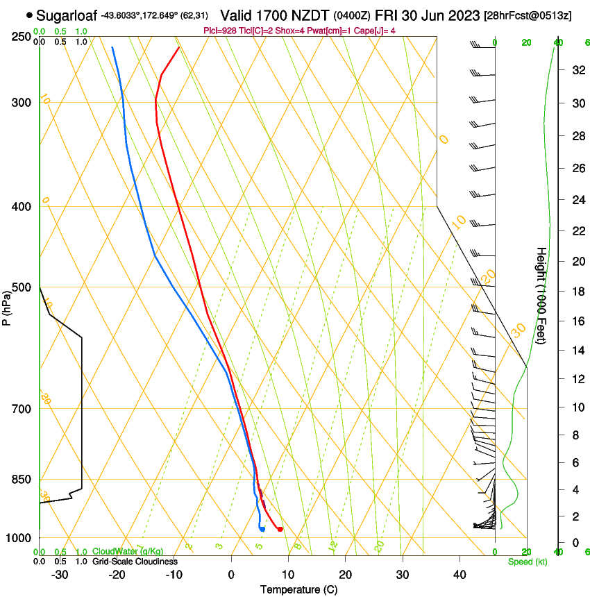 forecast image