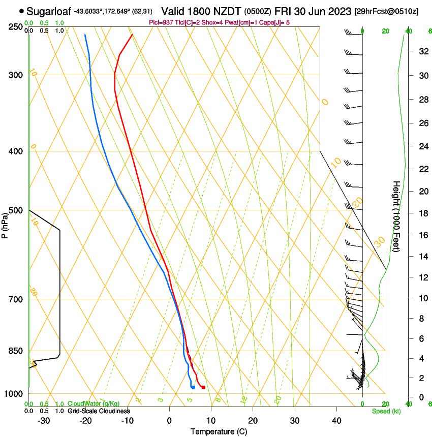 forecast image