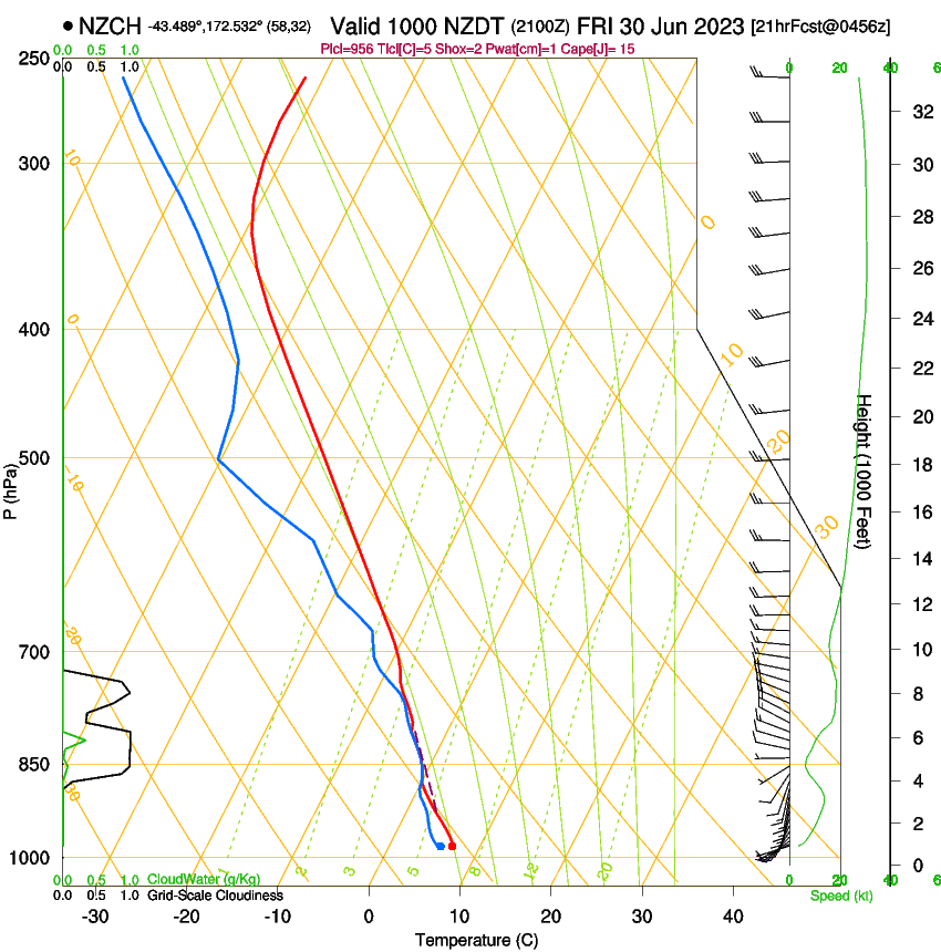 forecast image