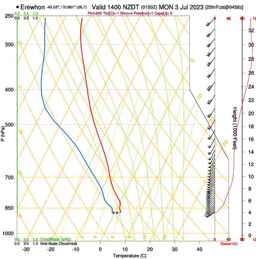 forecast image