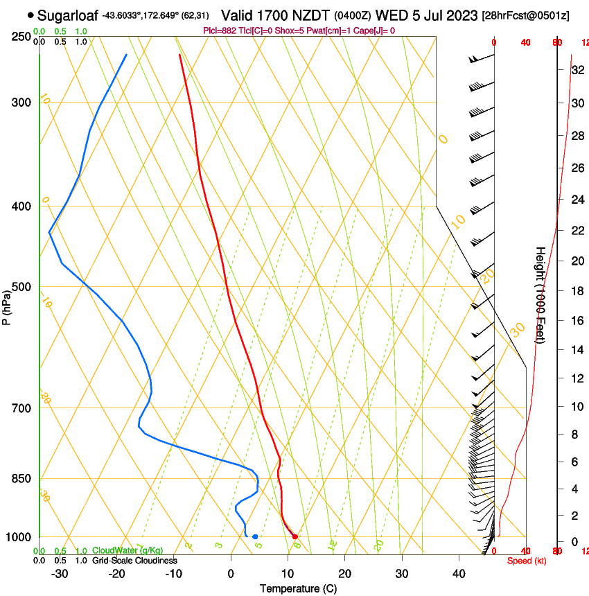 forecast image