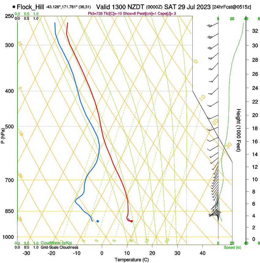 forecast image