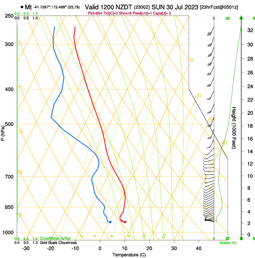 forecast image