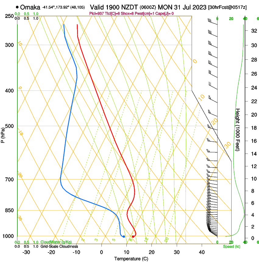 forecast image