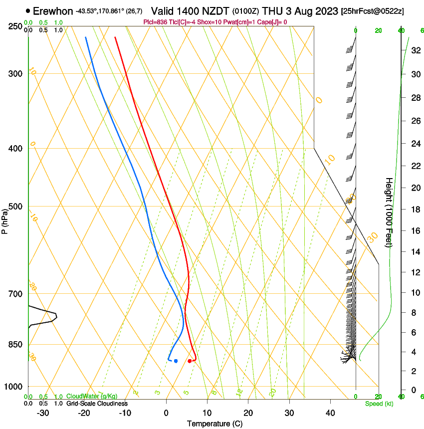 forecast image