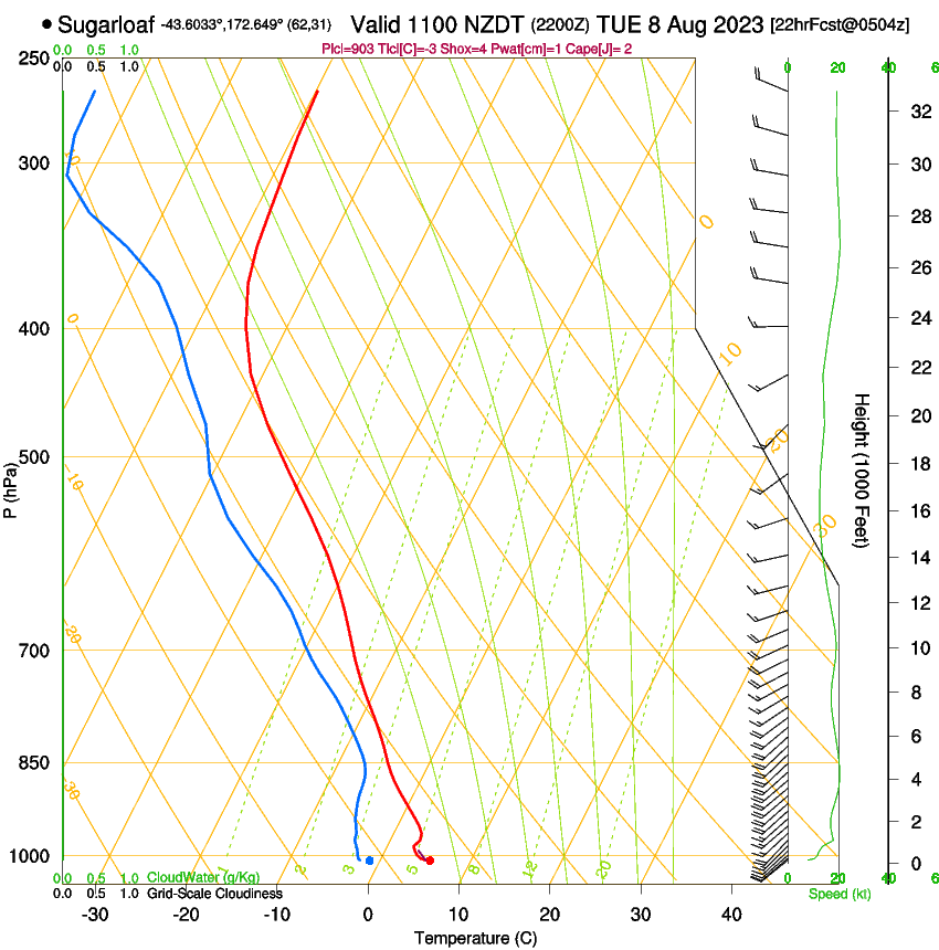 forecast image