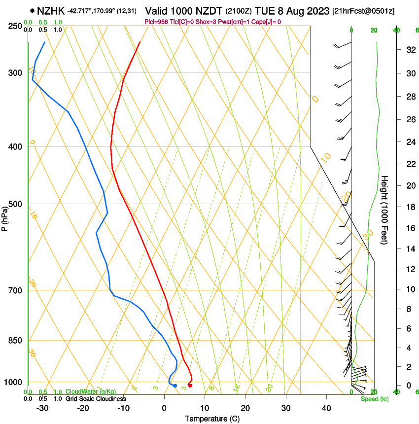 forecast image