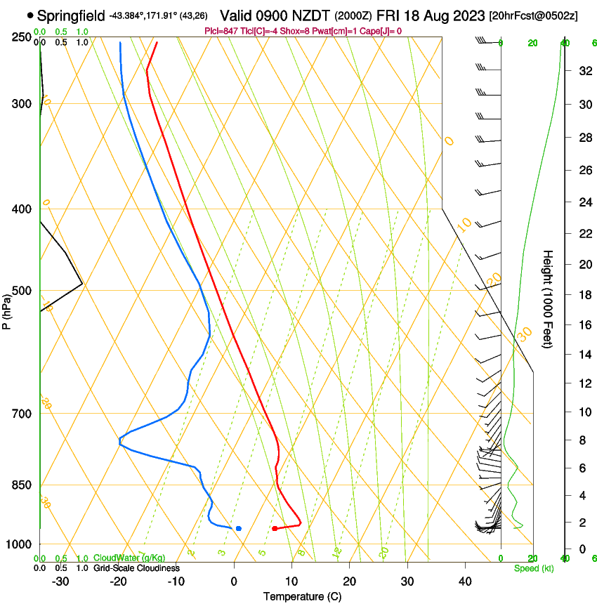 forecast image