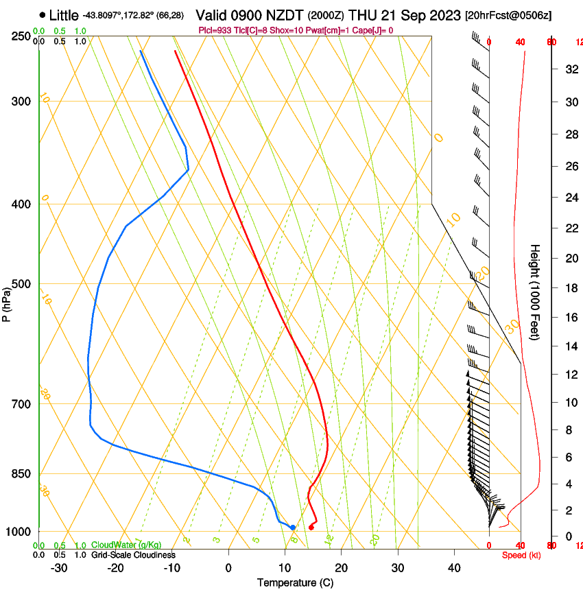 forecast image