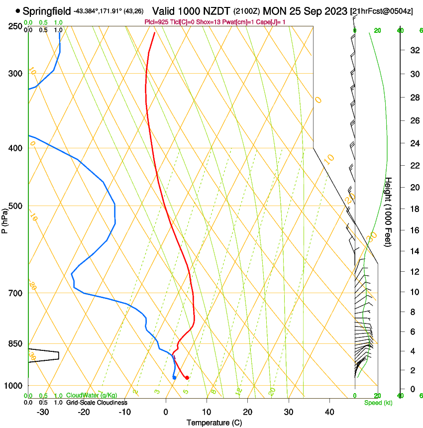 forecast image