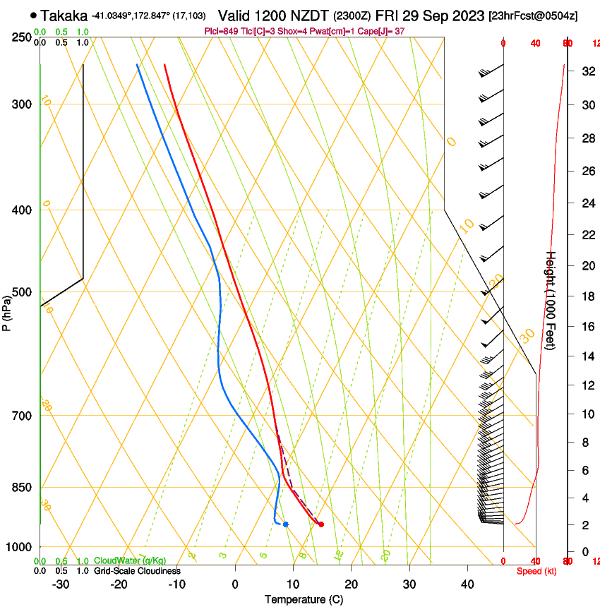 forecast image