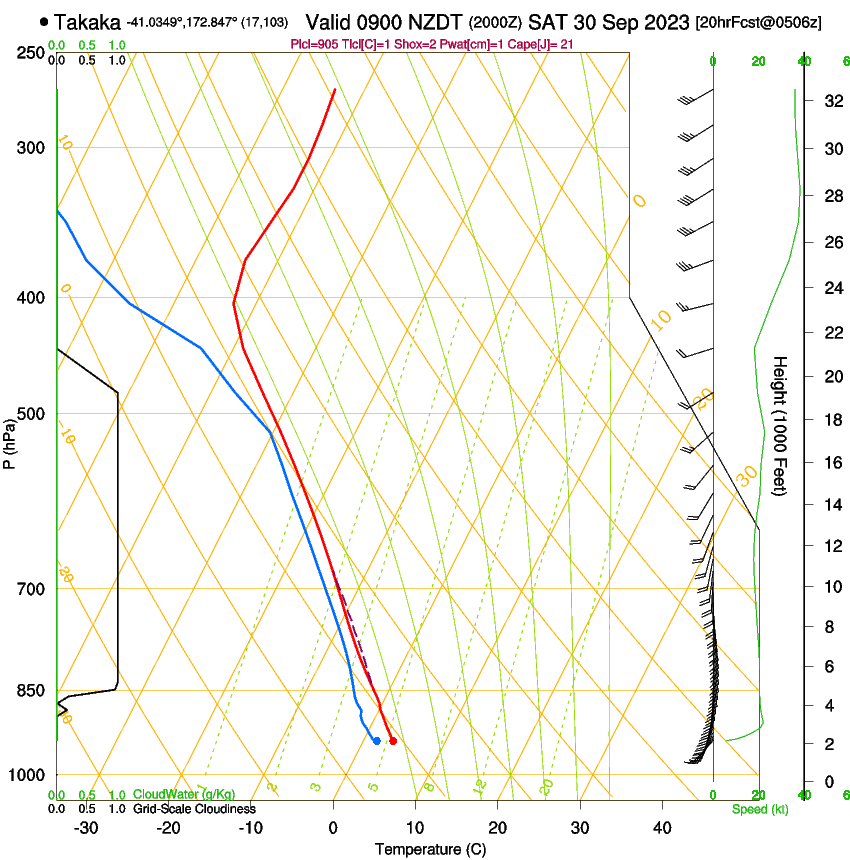 forecast image