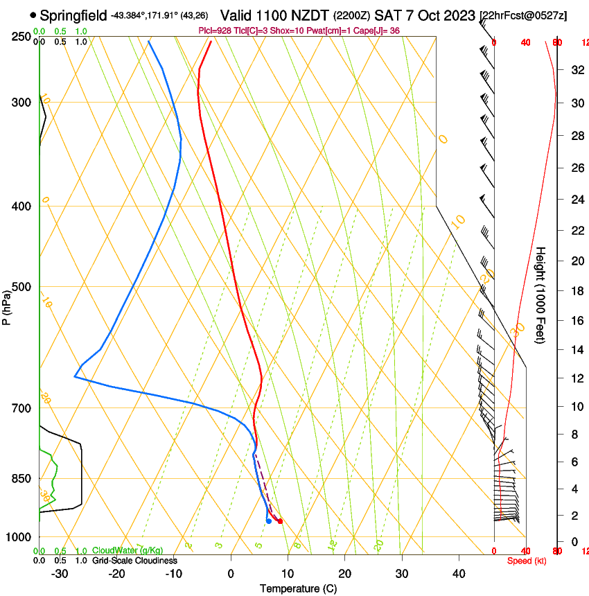 forecast image