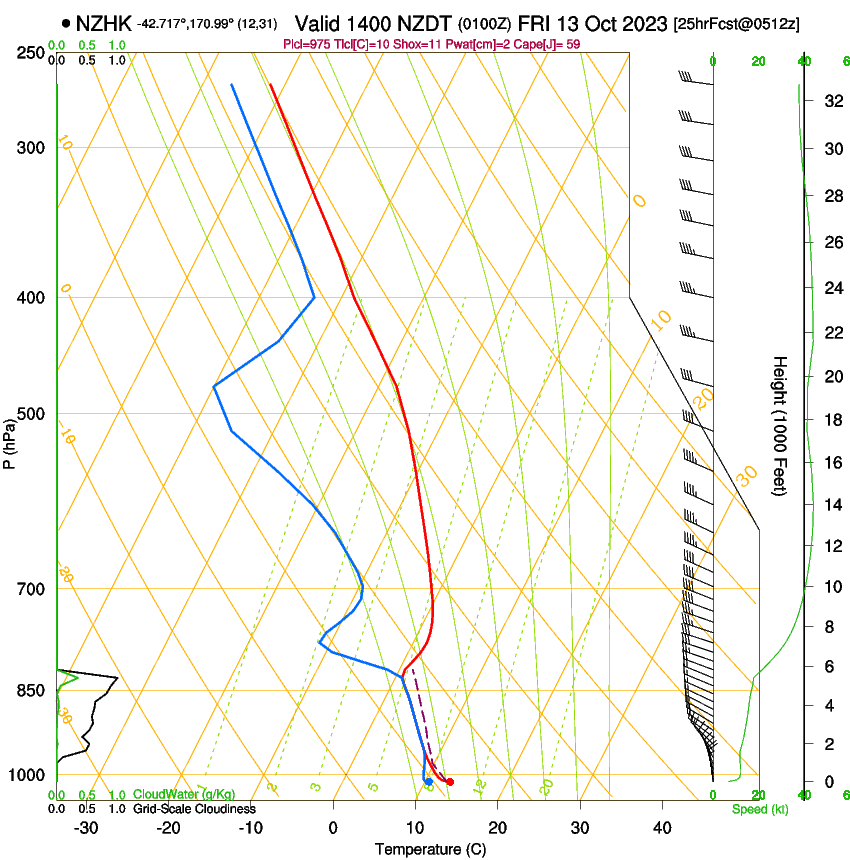 forecast image