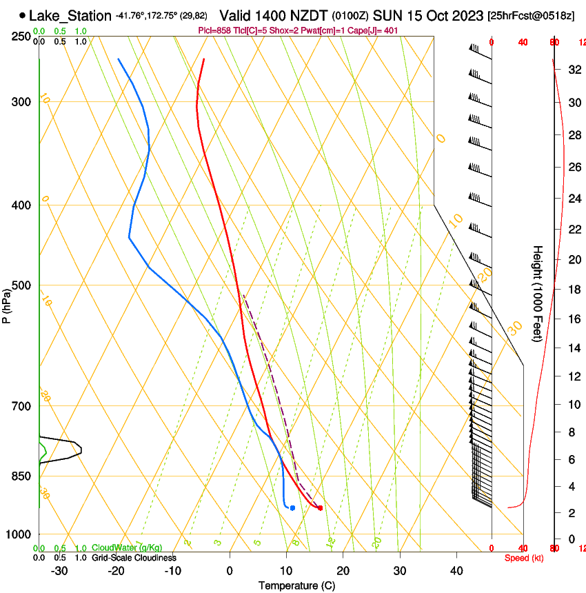 forecast image