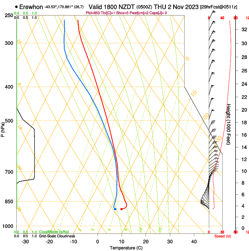 forecast image