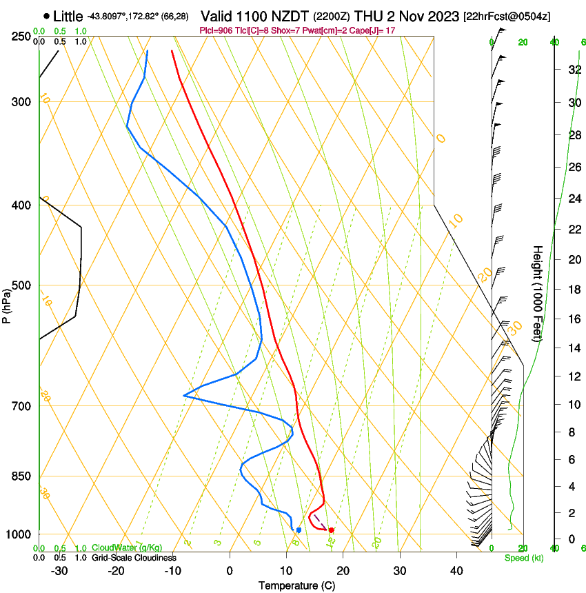 forecast image