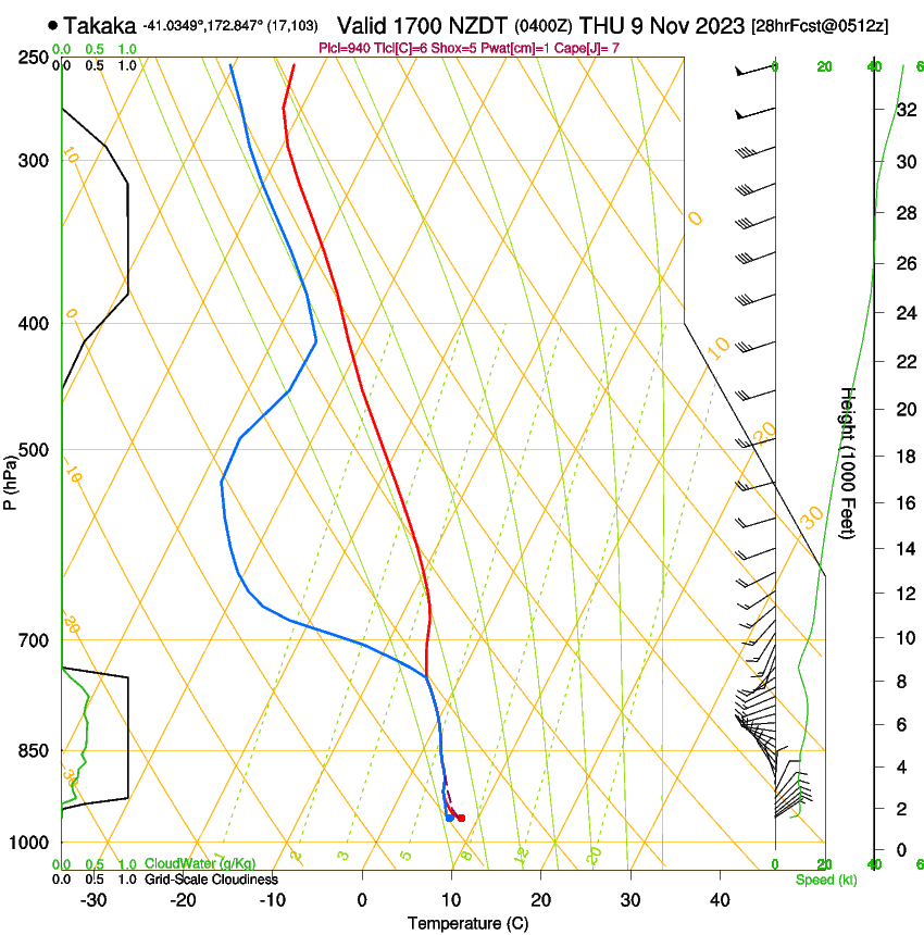 forecast image