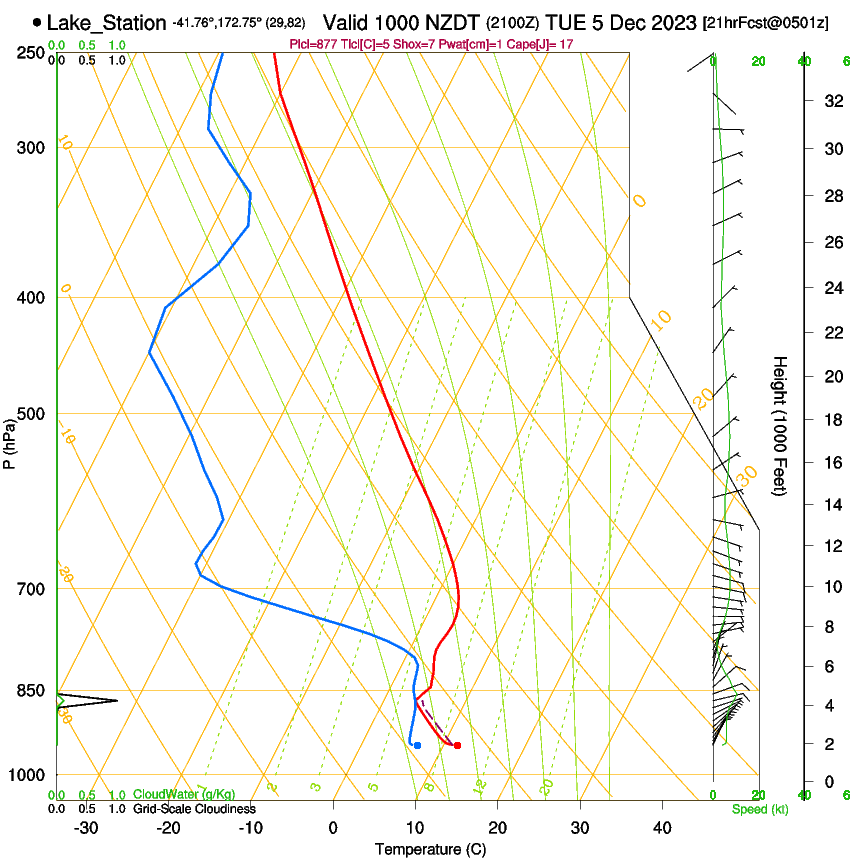 forecast image