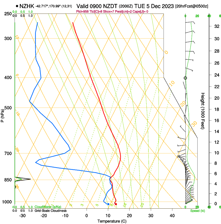 forecast image