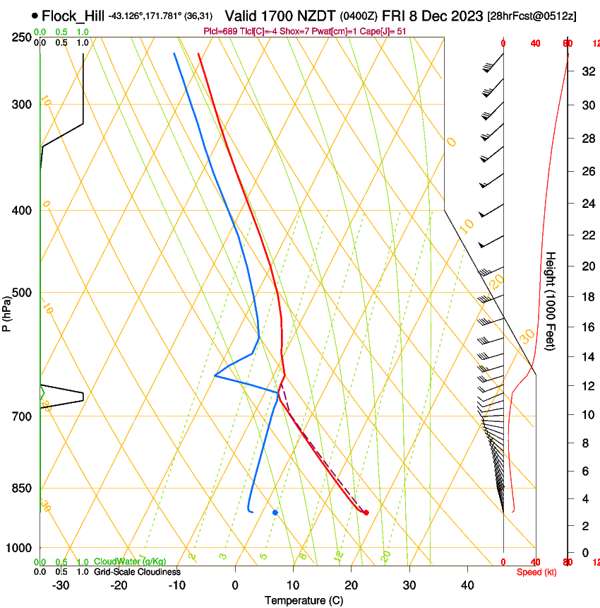 forecast image