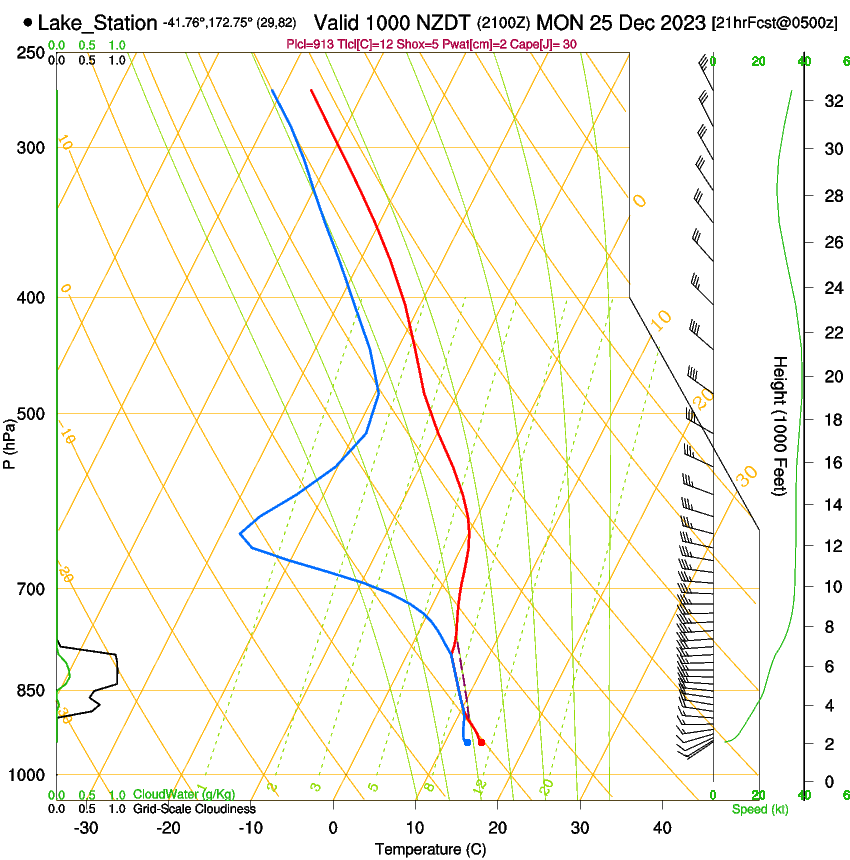 forecast image