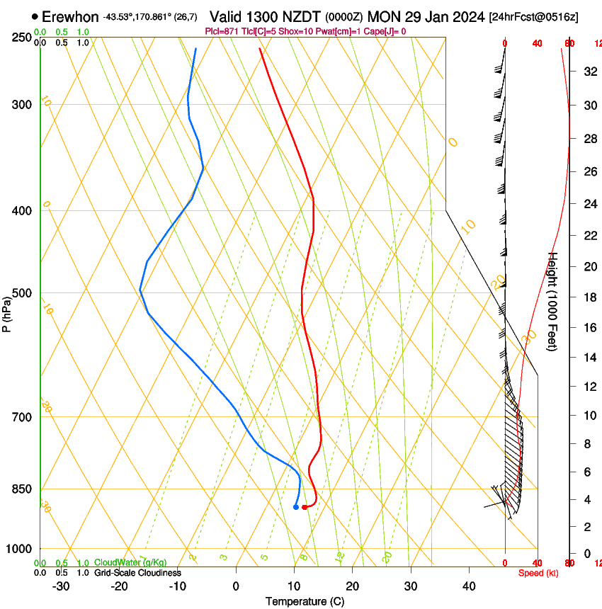 forecast image