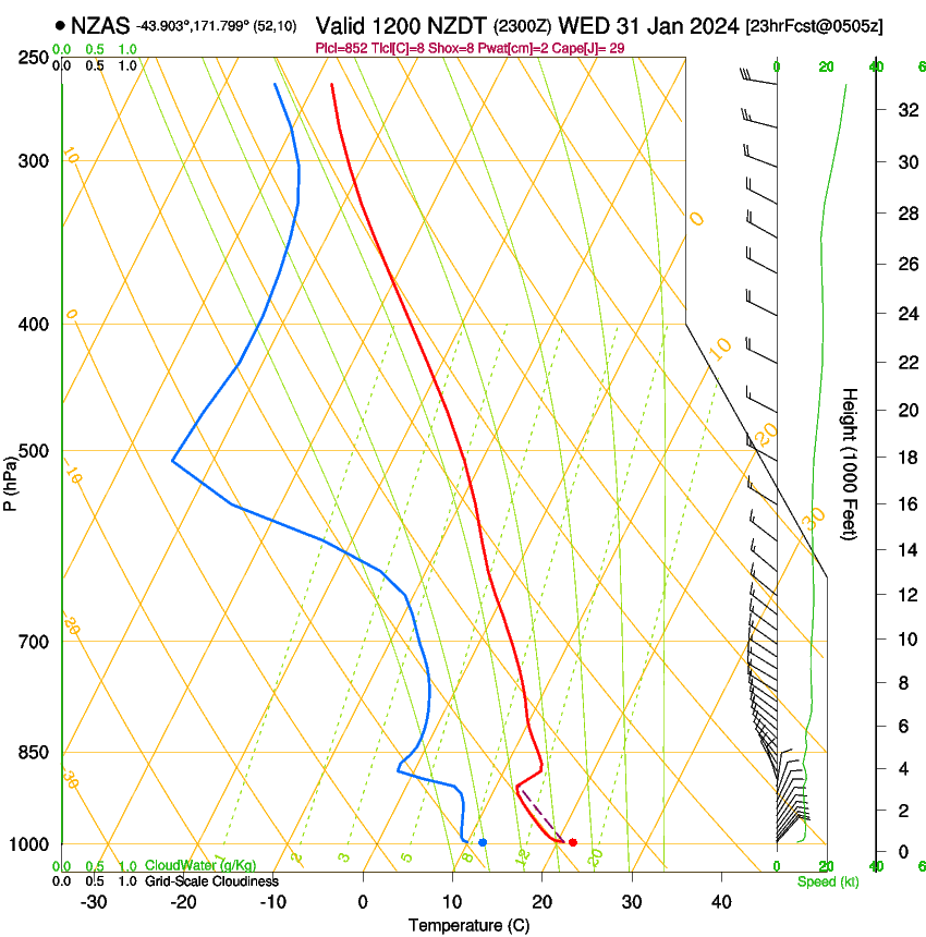 forecast image