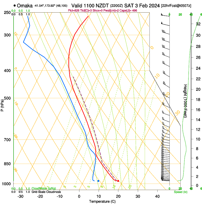 forecast image