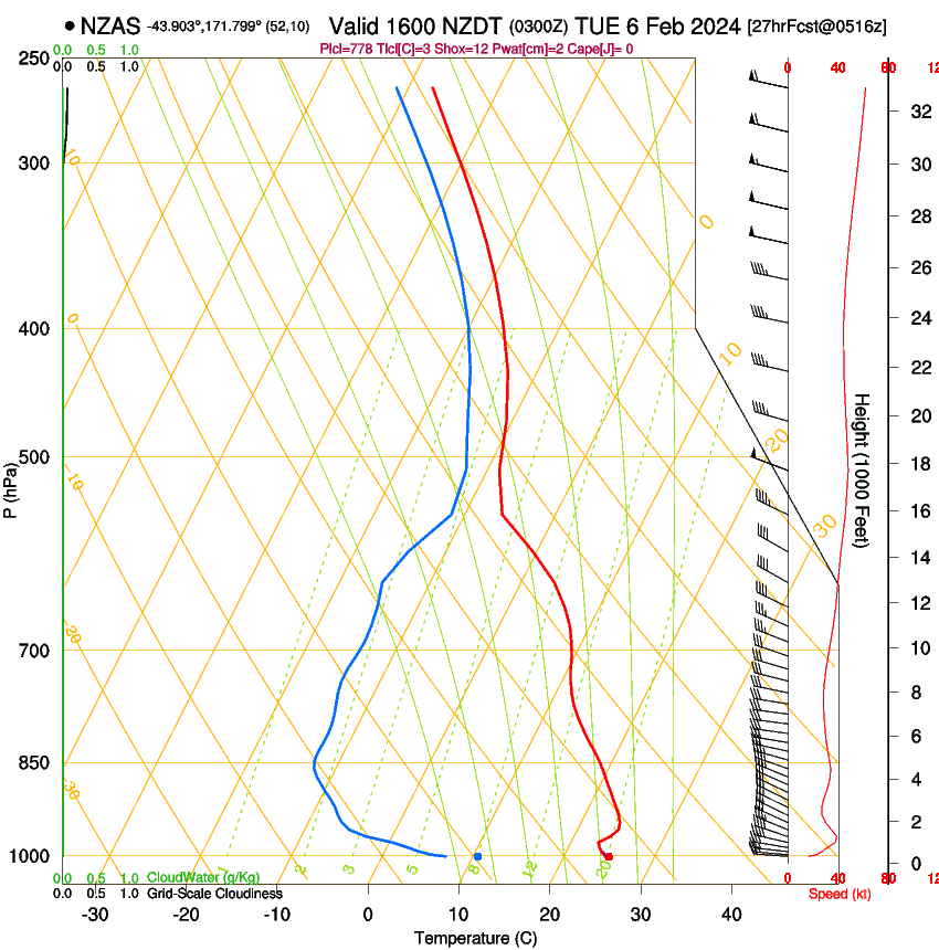 forecast image