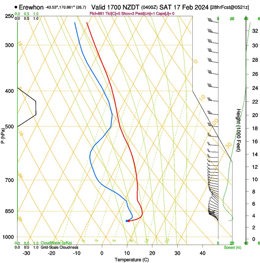 forecast image